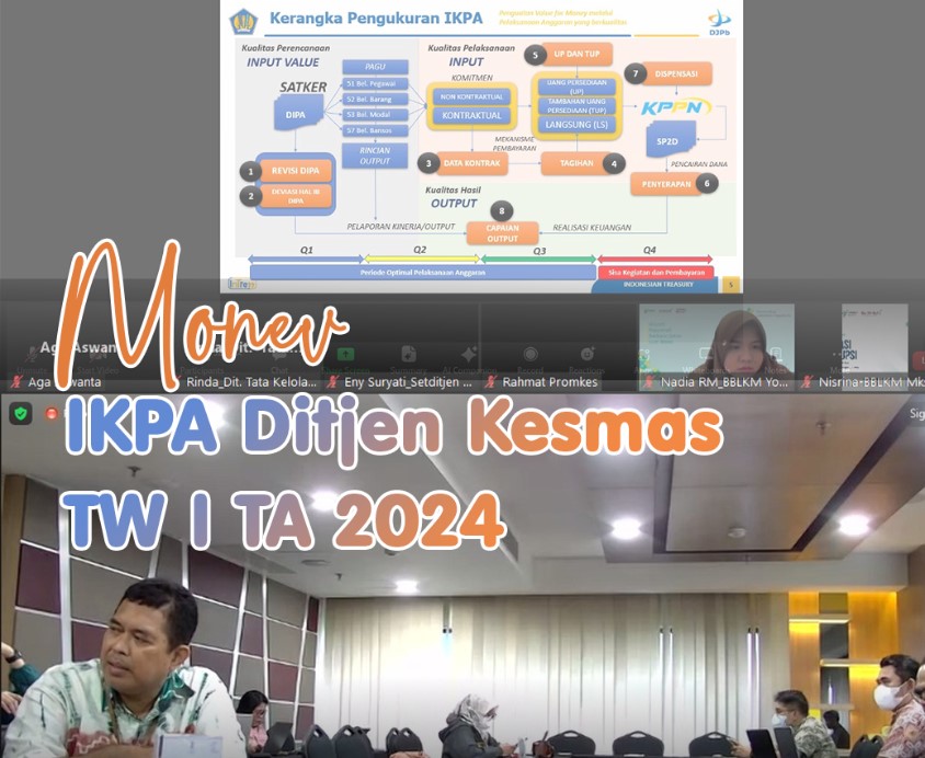 Monev IKPA Ditjen Kesmas TW I TA 2024